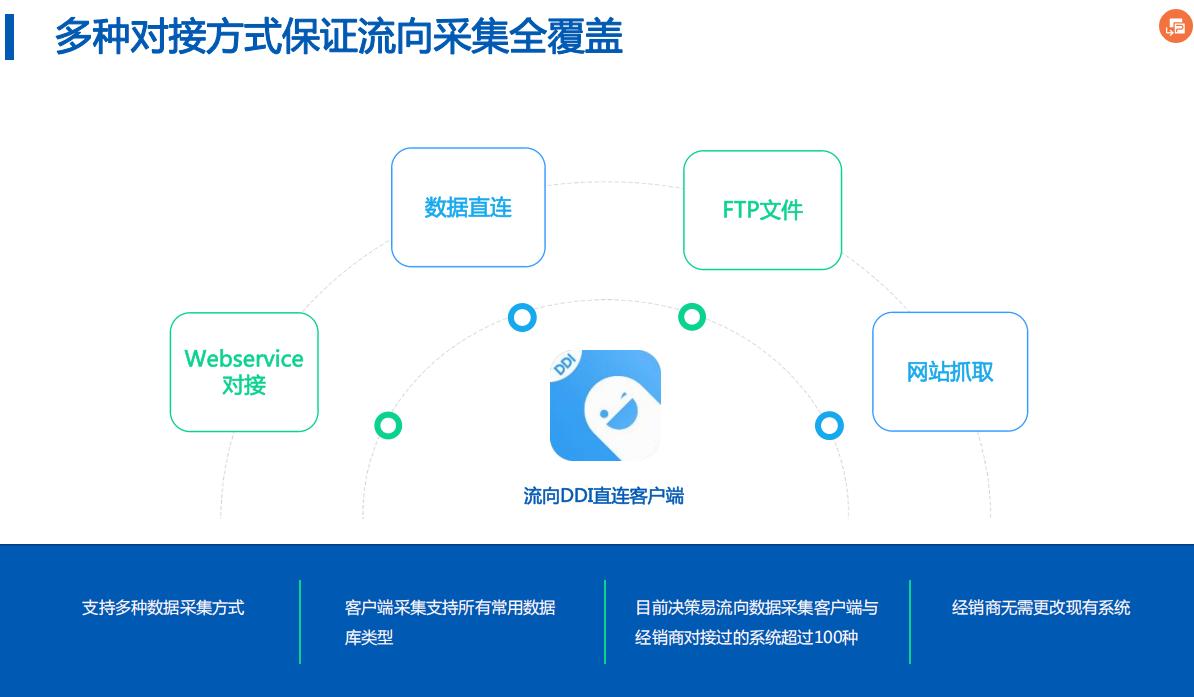 DDI直连
