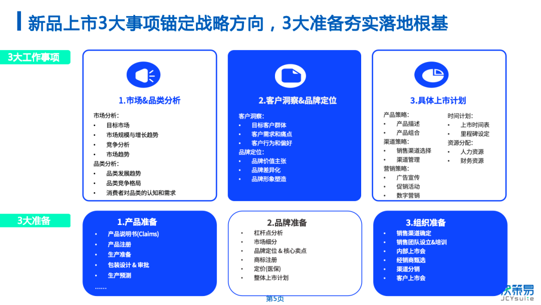 决策易品牌训练营
