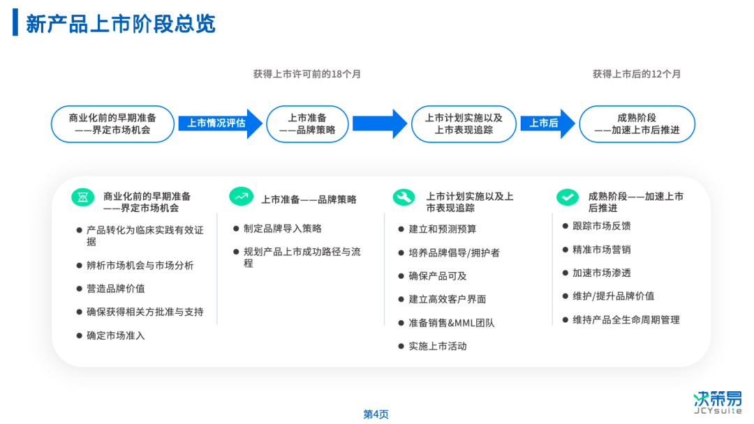 决策易品牌训练营