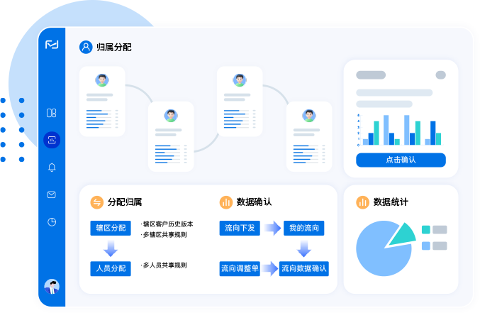 决策易CRM