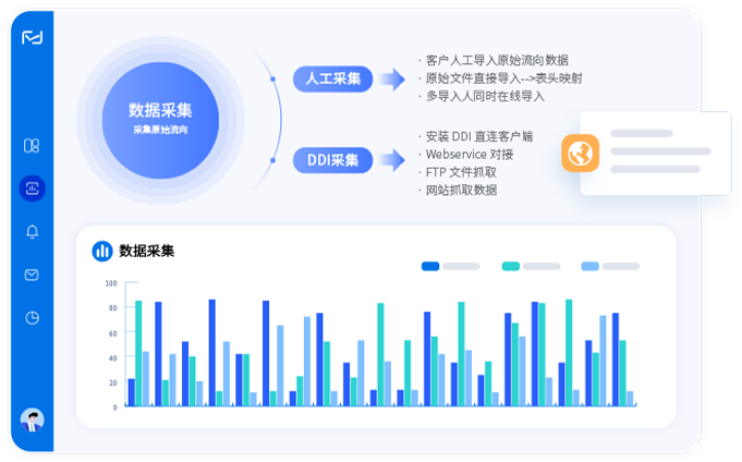 决策易CRM