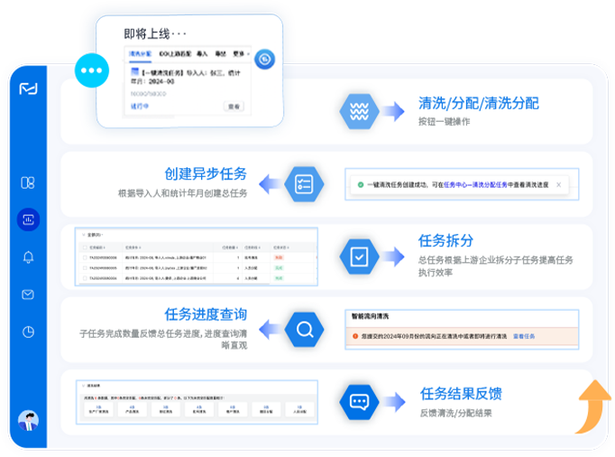 决策易CRM