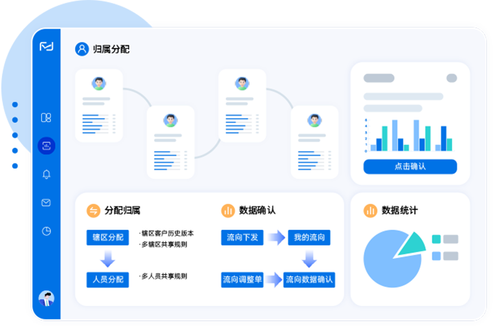 决策易CRM