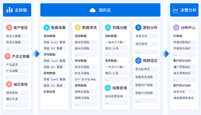 决策易CRM产品概览图