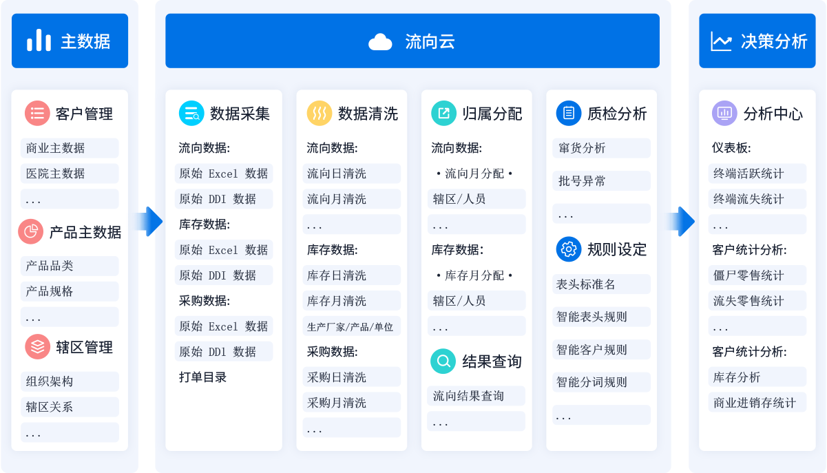 决策易CRM产品概览图