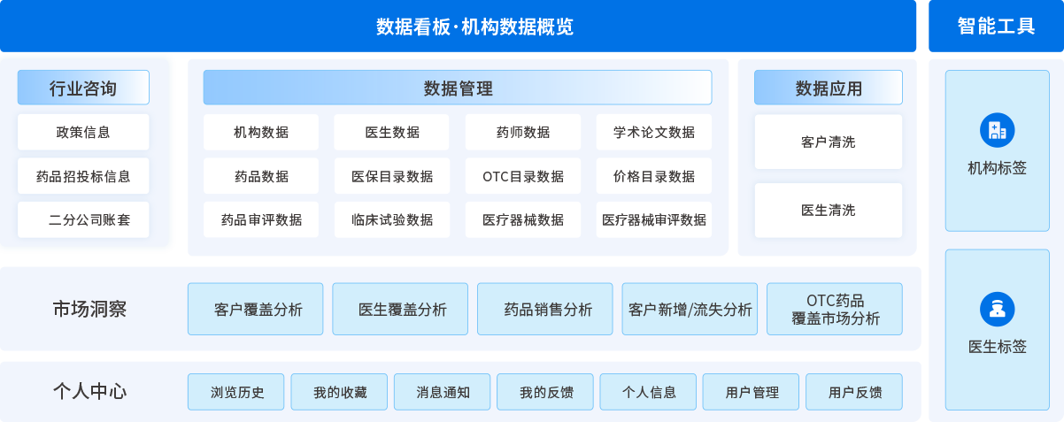 决策易DATA数据智能概览图