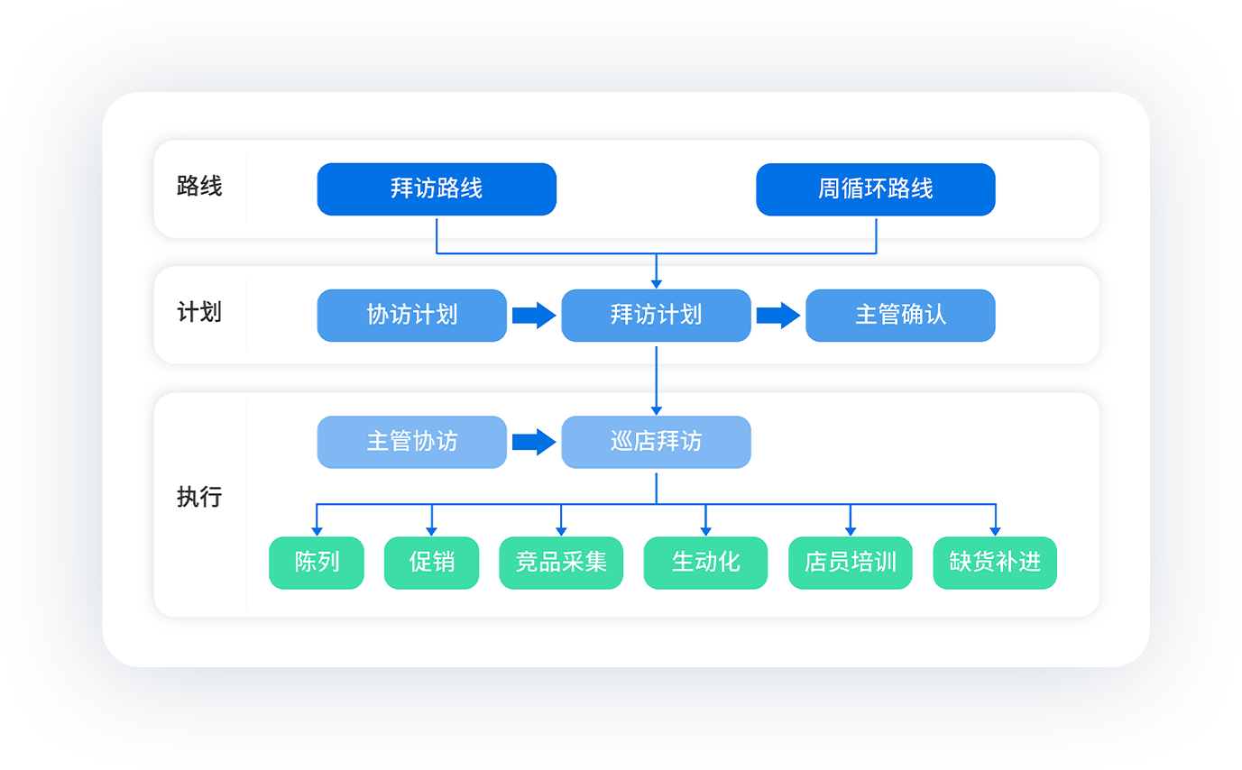 决策易-OTC解决方案